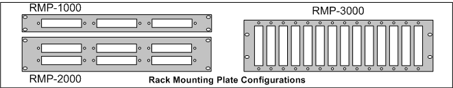 Rack Mount Plate Configurations 